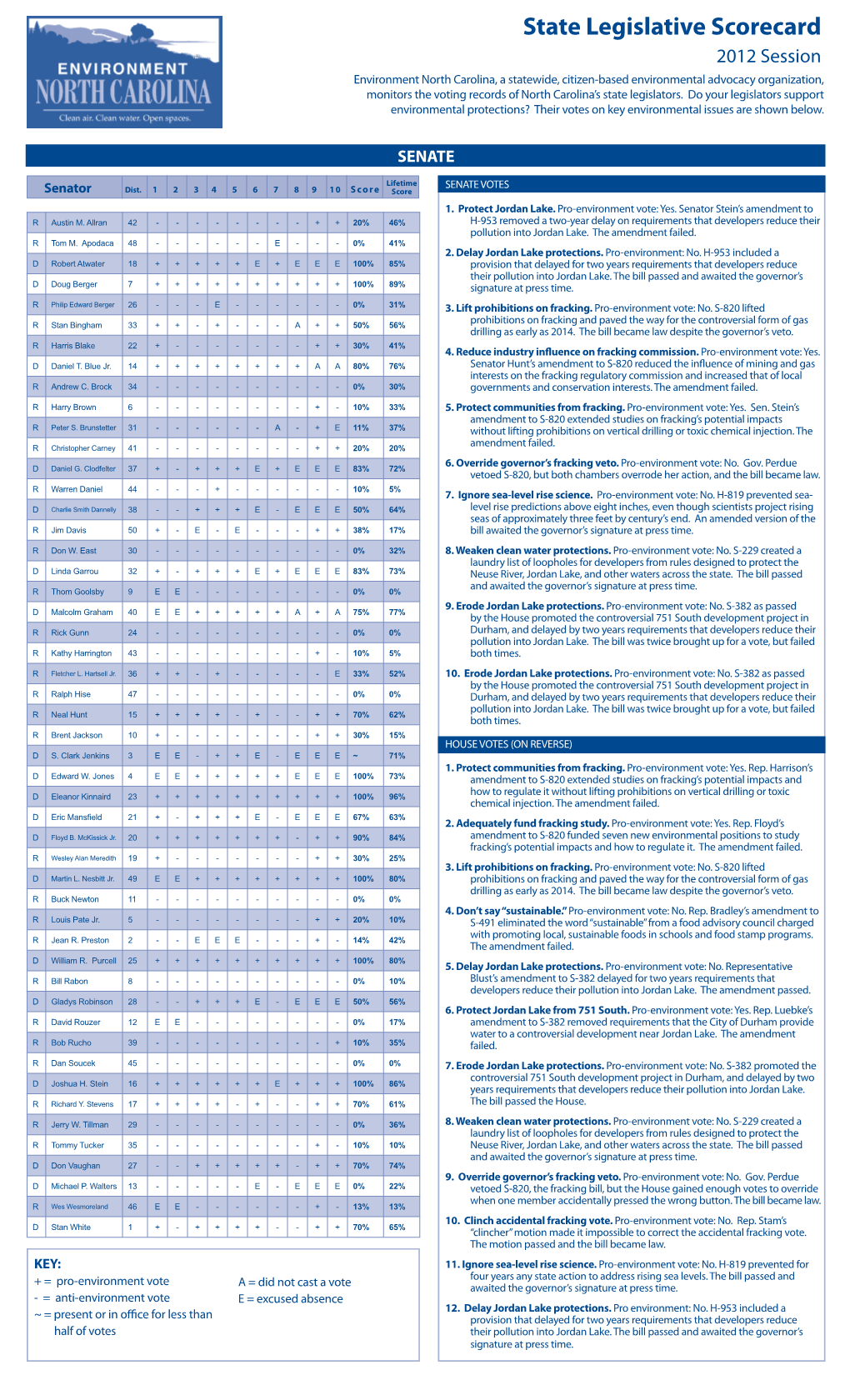 State Legislative Scorecard