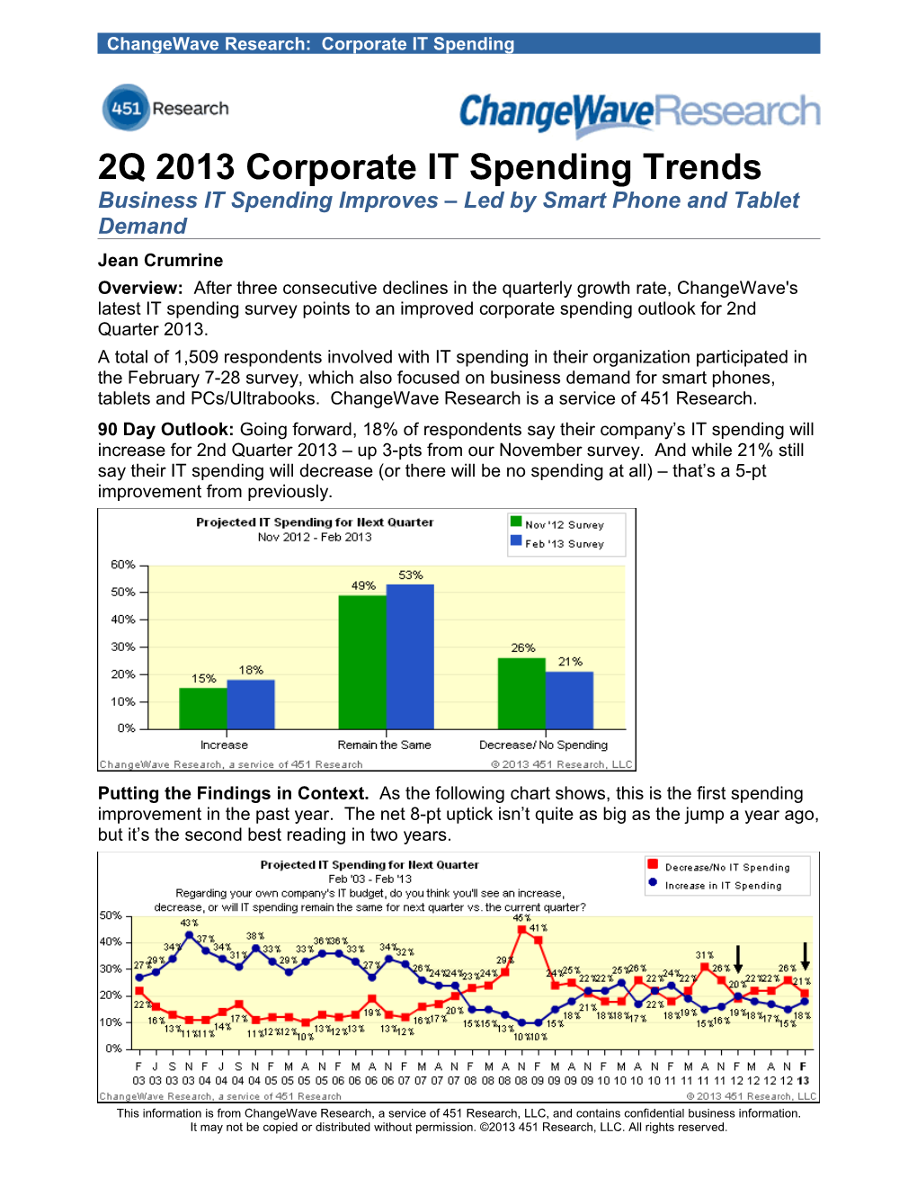Changewave Research: Corporate IT Spending s3