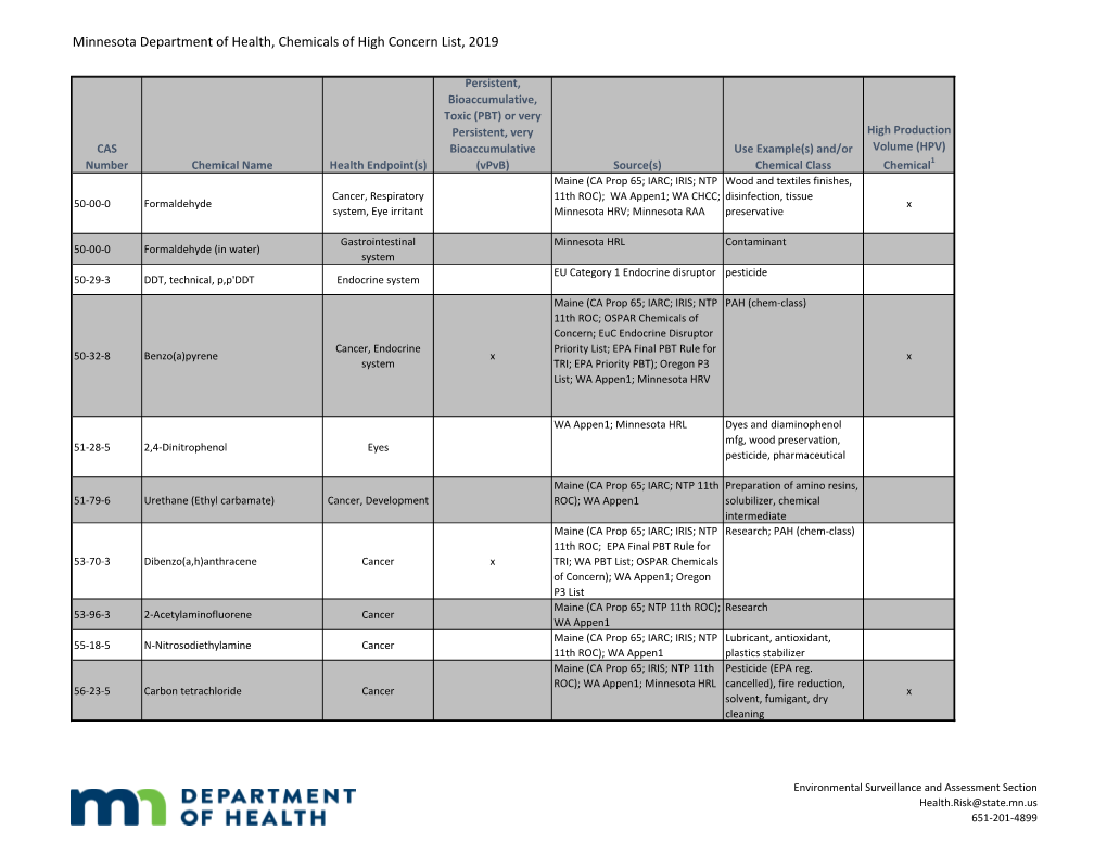 2019 Minnesota Chemicals of High Concern List