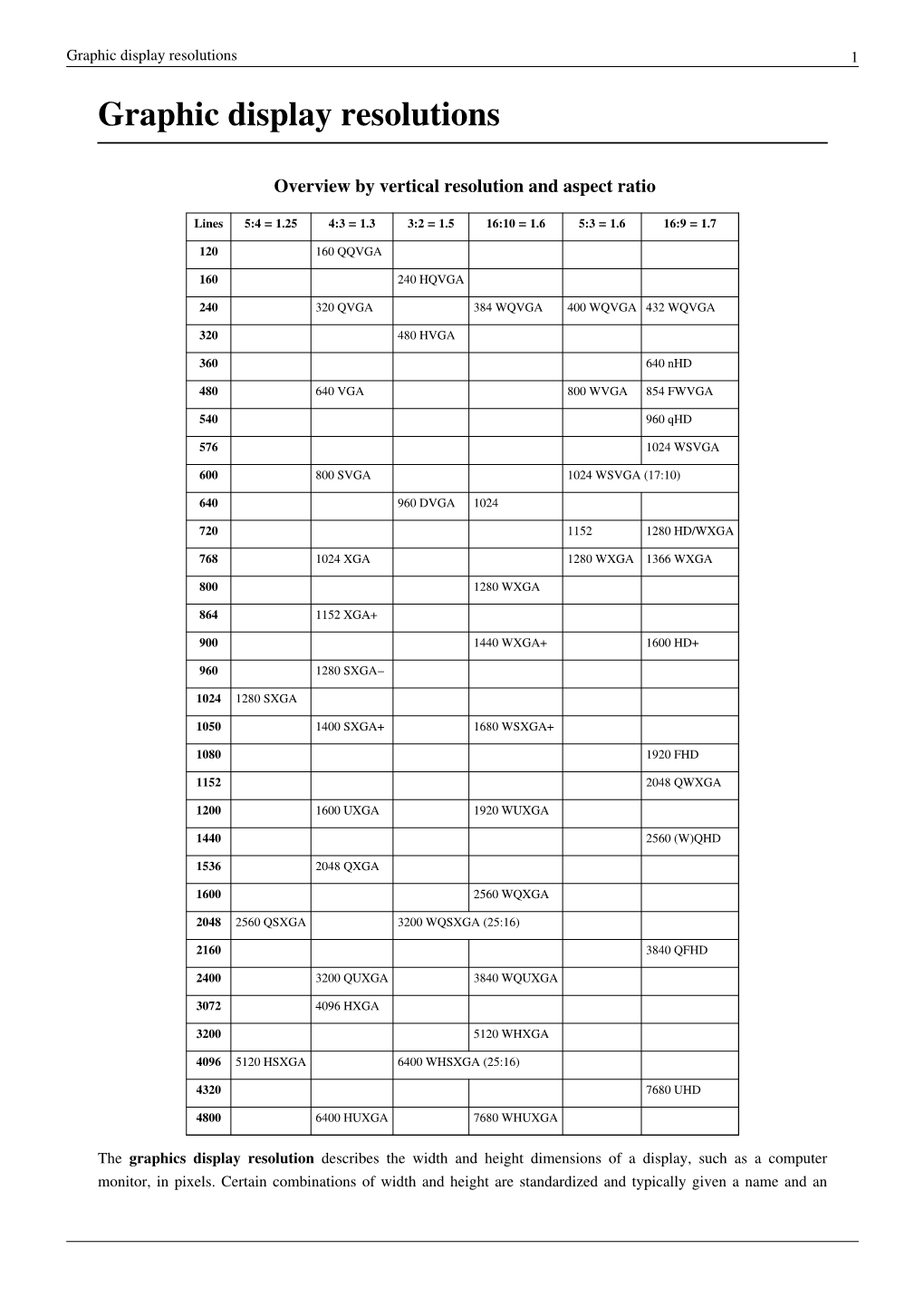 Graphic Display Resolutions 1 Graphic Display Resolutions