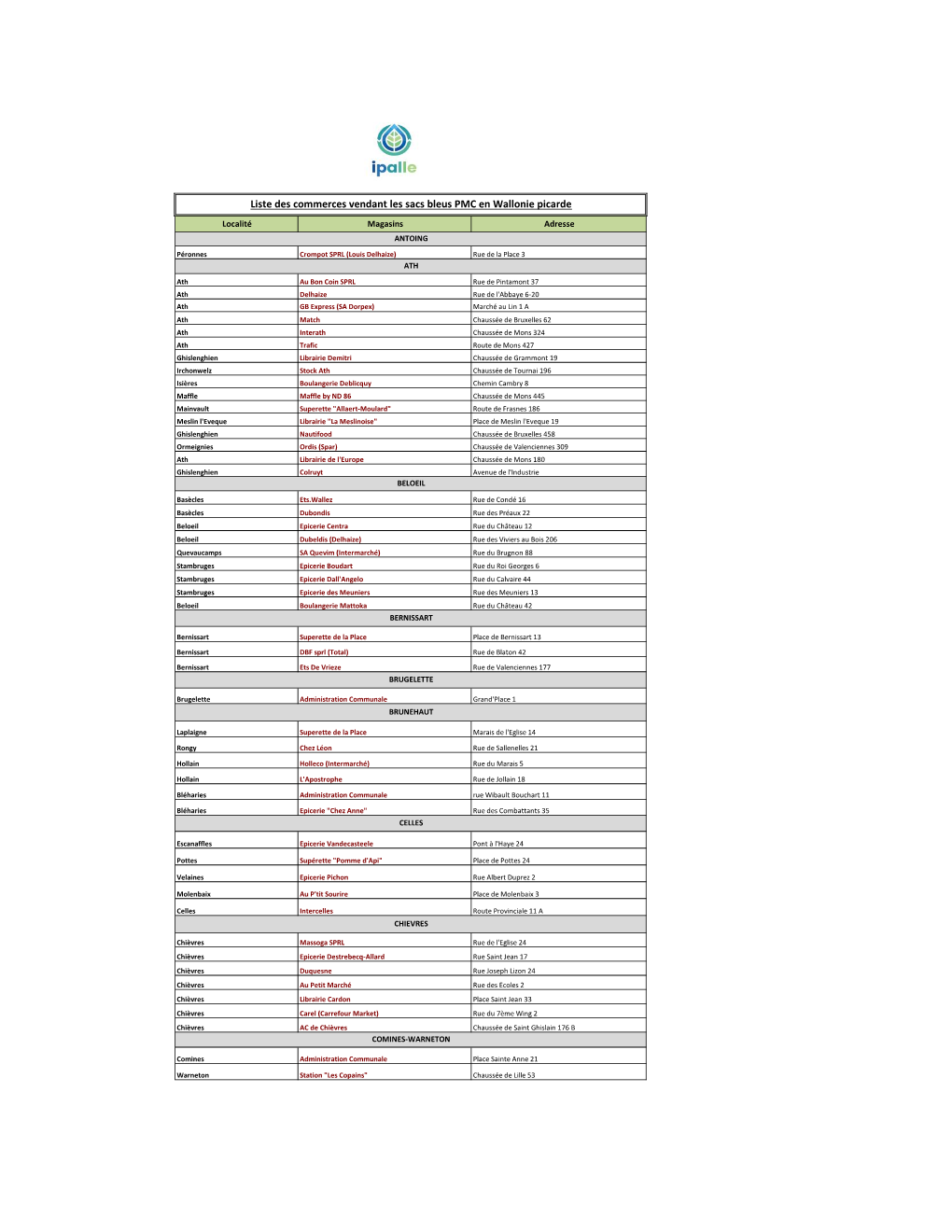 Liste Des Commerces Vendant Les Sacs Bleus PMC En Wallonie Picarde