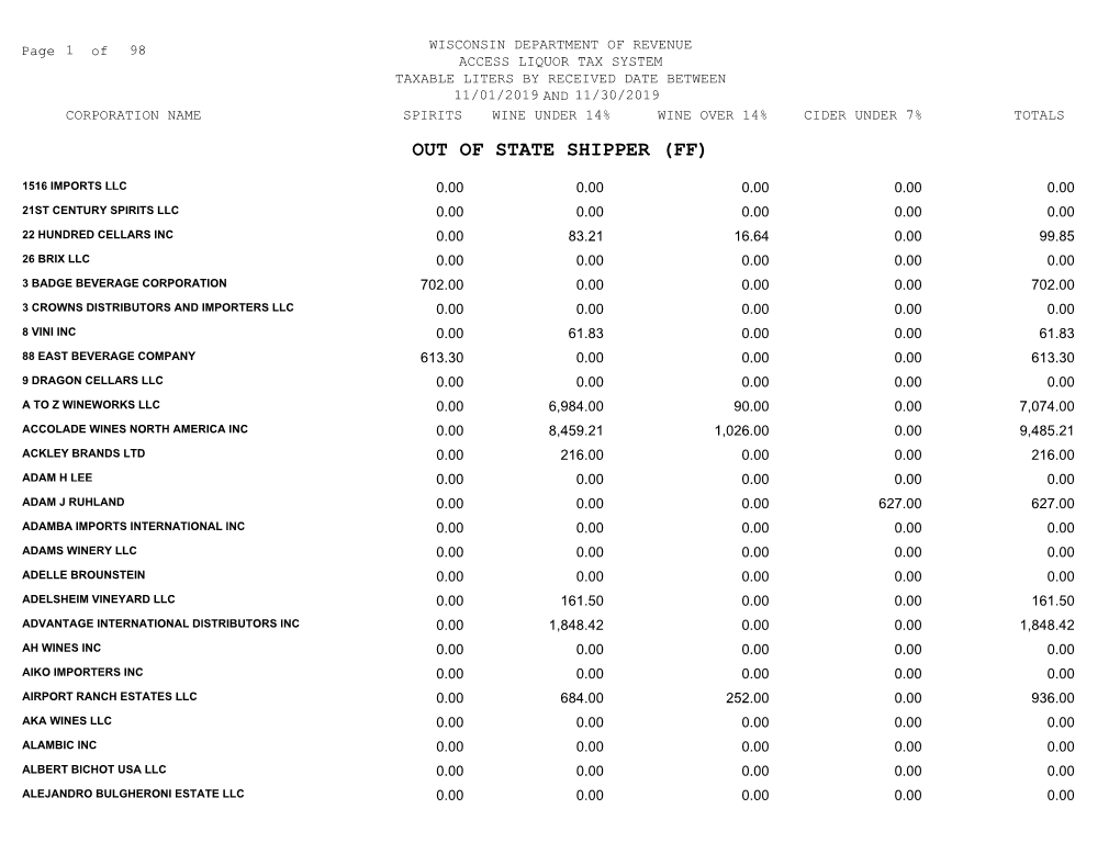 Wisconsin Liquor Tax Monthly Taxable Liters 11/1/19