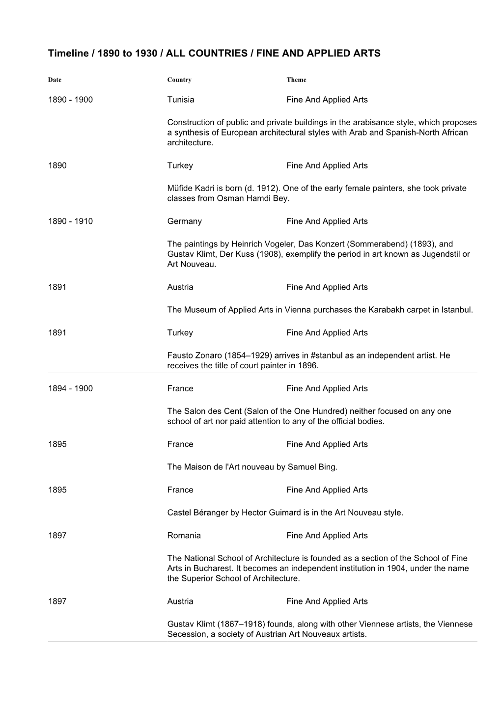 Timeline / 1890 to 1930 / ALL COUNTRIES / FINE and APPLIED ARTS