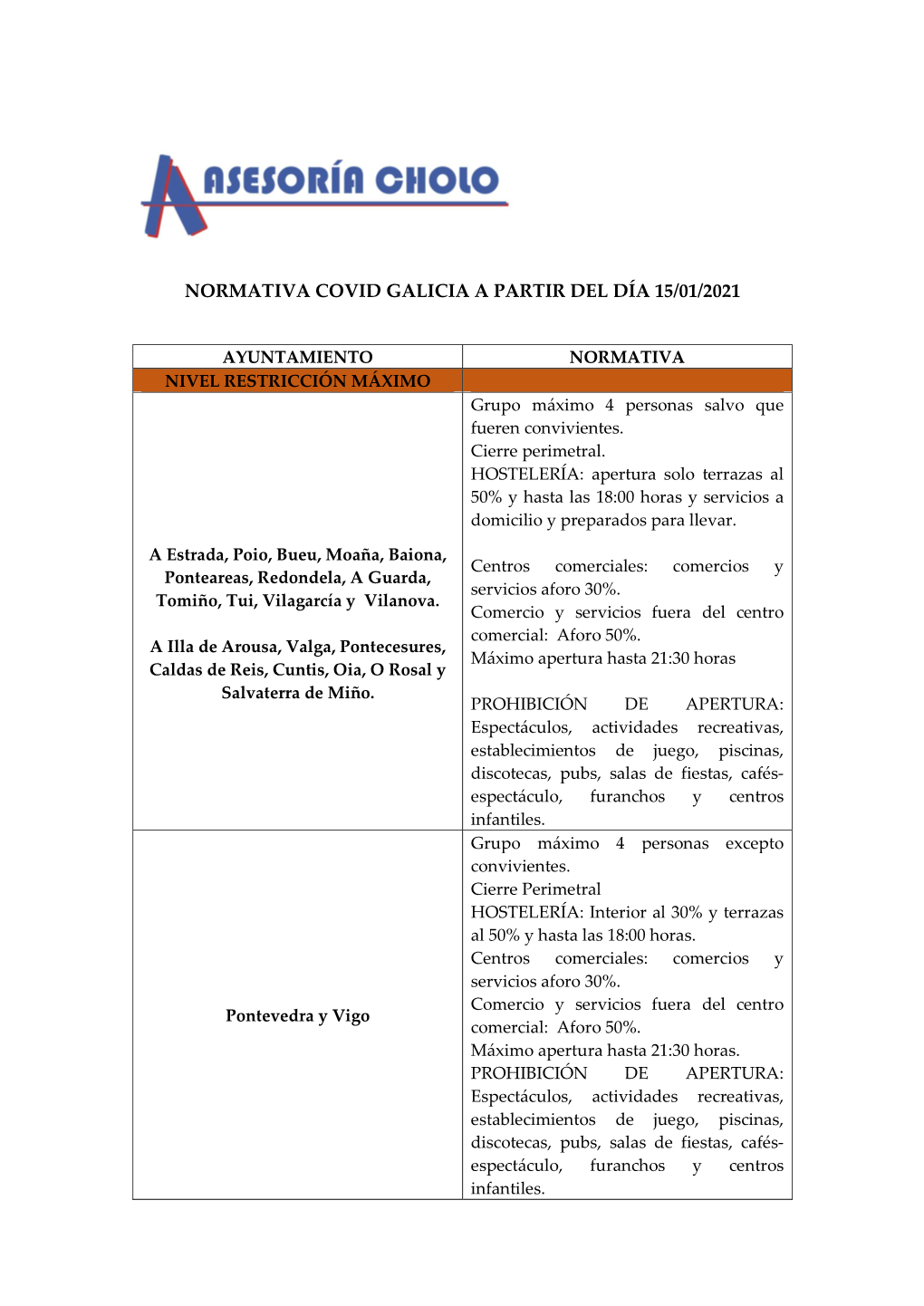Normativa Covid Galicia a Partir Del Día 15/01/2021