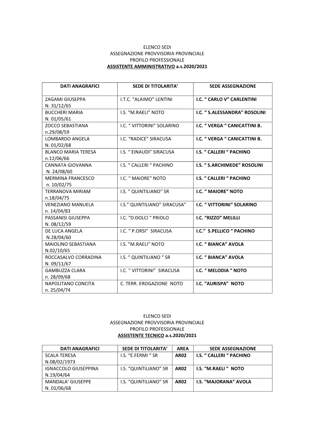 ELENCO SEDI ASSEGNAZIONE PROVVISORIA PROVINCIALE PROFILO PROFESSIONALE ASSISTENTE AMMINISTRATIVO A.S.2020/2021