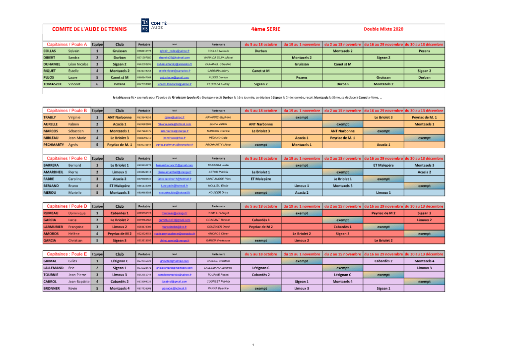 COMITE DE L'aude DE TENNIS 4Ème SERIE Double Mixte 2020