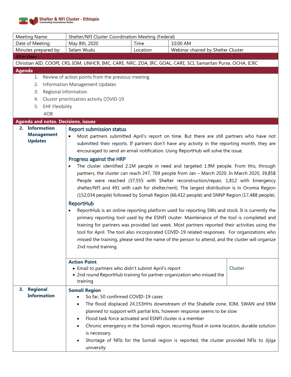 Report Submission Status Progress Against the HRP Reporthub