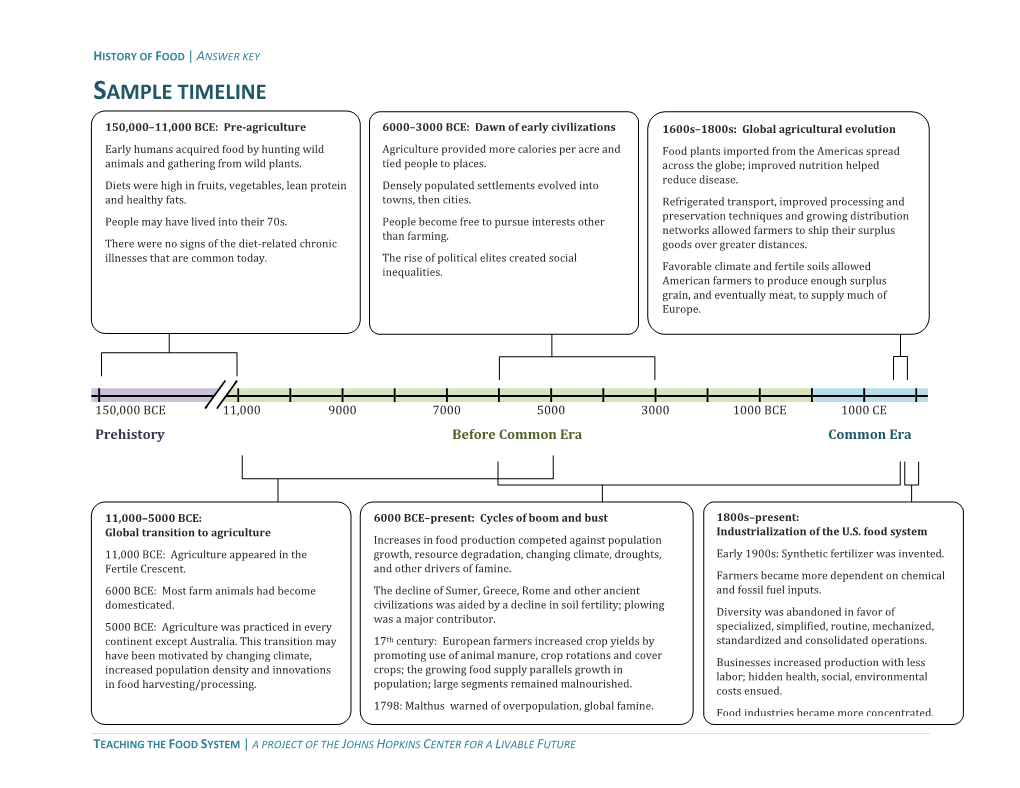 Answer Key Sample Timeline