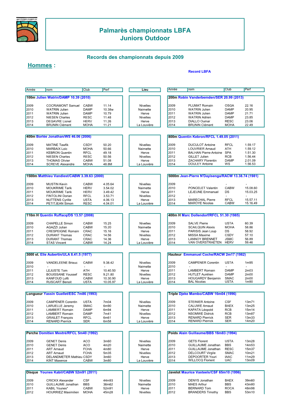 Palmarès Championnats LBFA Juniors Outdoor