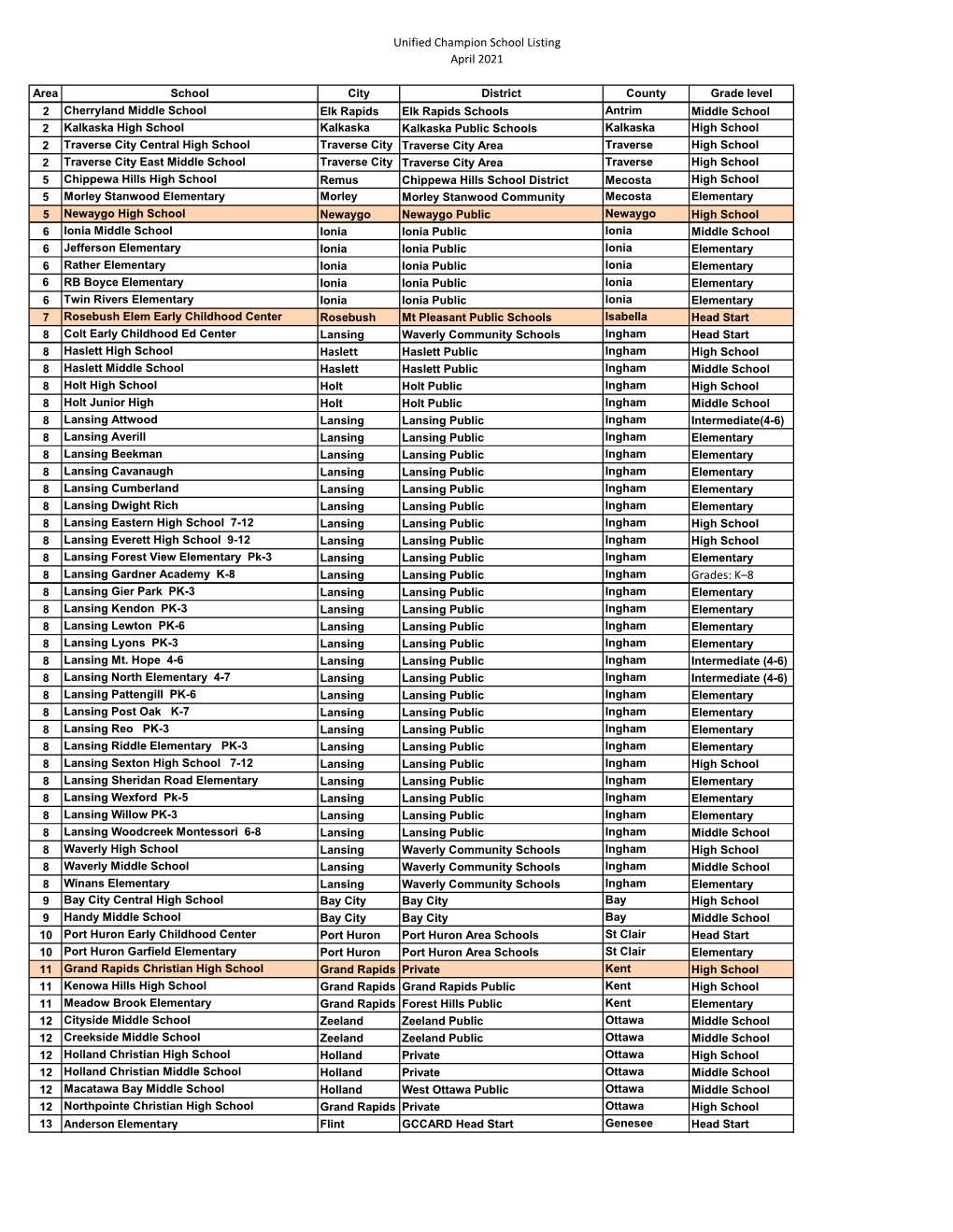 Unified Champion School Listing April 2021 Haslett Grades: K–8 13