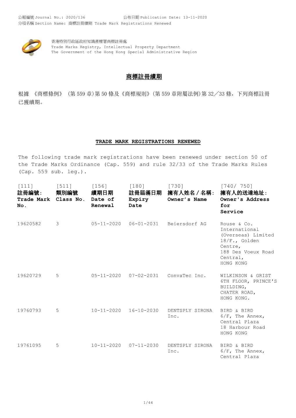 商標註冊續期trade Mark Registrations Renewed