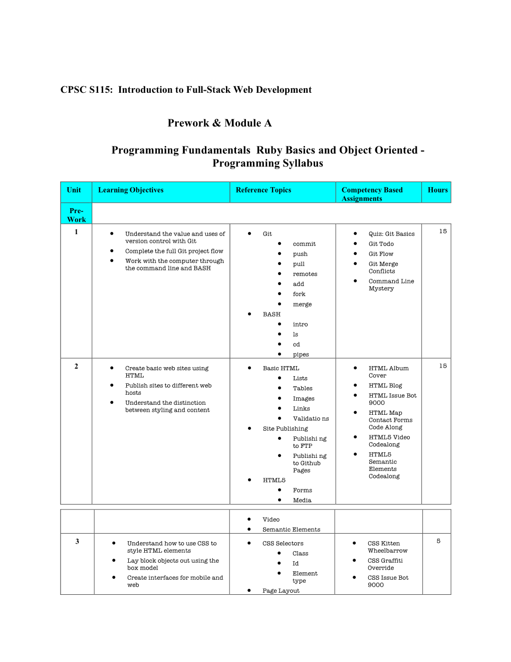 Prework & Module a Programming Fundamentals Ruby Basics And