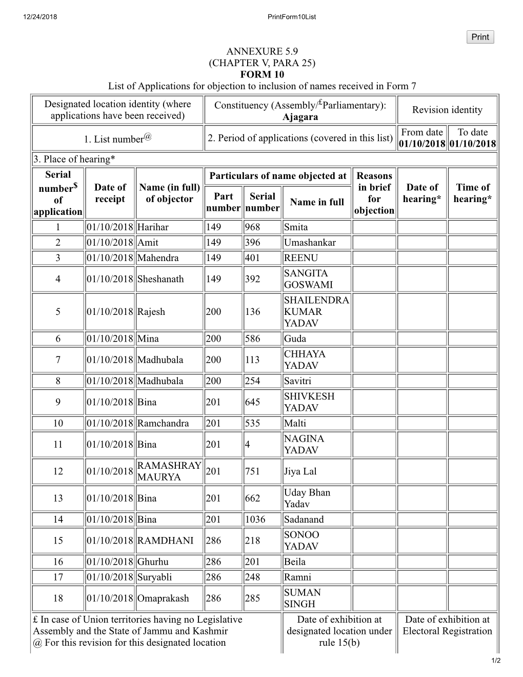 ANNEXURE 5.9 (CHAPTER V, PARA 25) FORM 10 List of Applications For