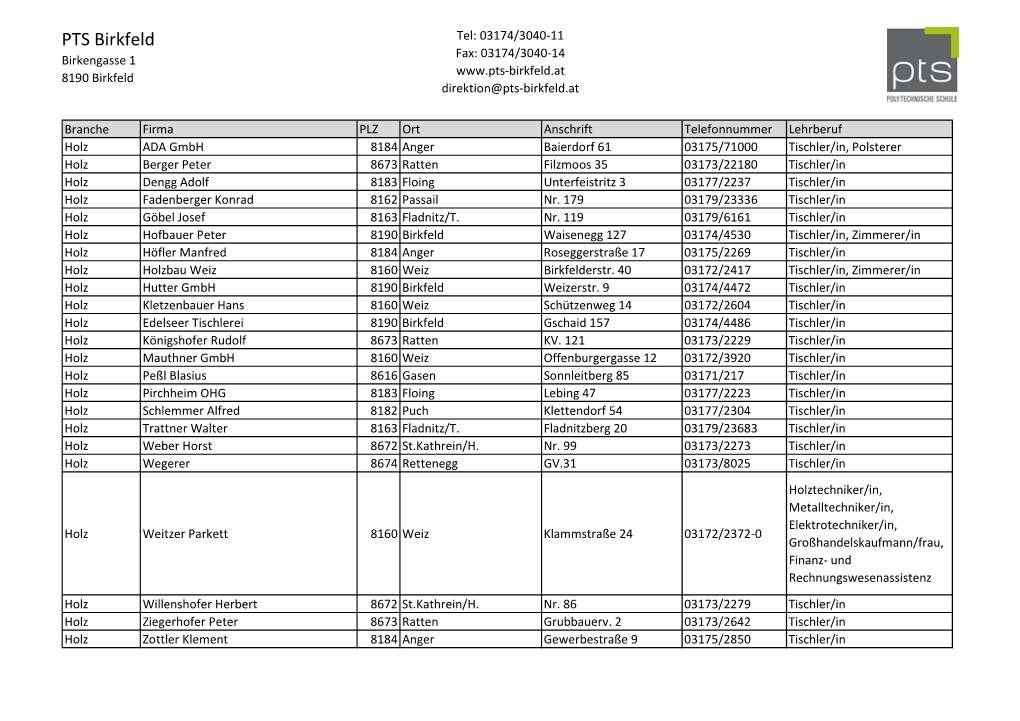 PTS Birkfeld Tel: 03174/3040-11 Fax: 03174/3040-14 Birkengasse 1 8190 Birkfeld Direktion@Pts-Birkfeld.At