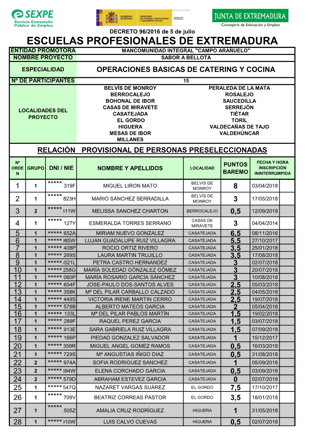 Escuelas Profesionales De Extremadura