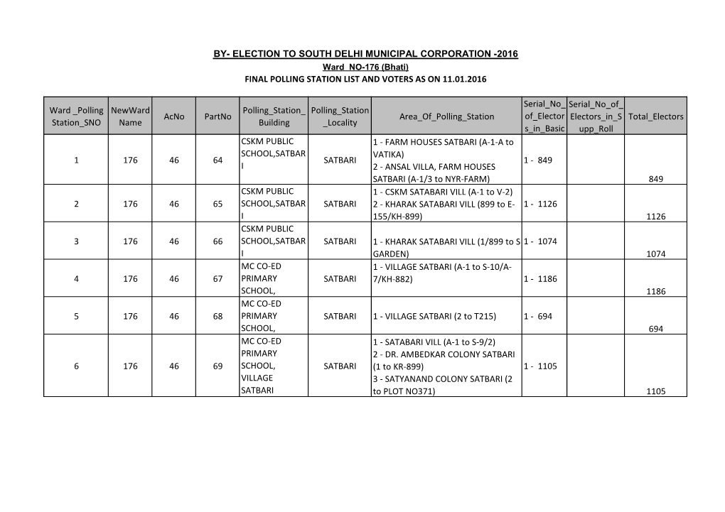 BY- ELECTION to SOUTH DELHI MUNICIPAL CORPORATION -2016 Ward NO-176 (Bhati) FINAL POLLING STATION LIST and VOTERS AS on 11.01.2016