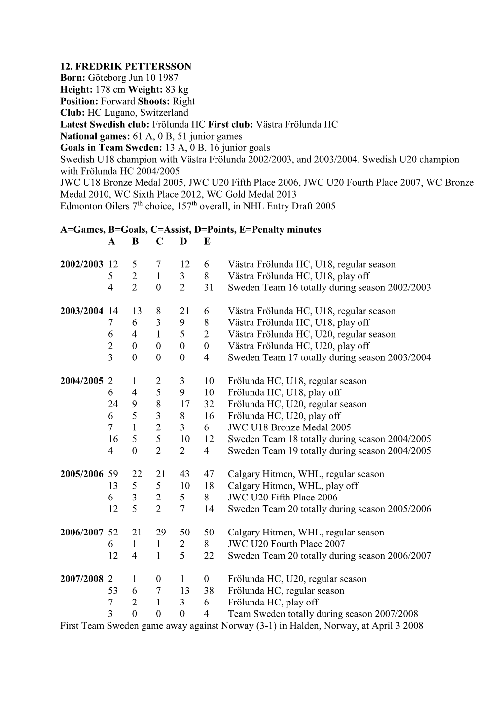 12. FREDRIK PETTERSSON Born: Göteborg Jun 10 1987 Height: 178 Cm Weight: 83 Kg Position: Forward Shoots: Right Club: HC Lugano