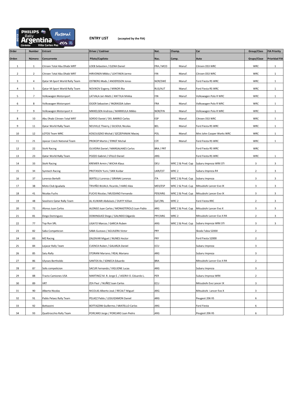 Entry List RA13 Accepted By