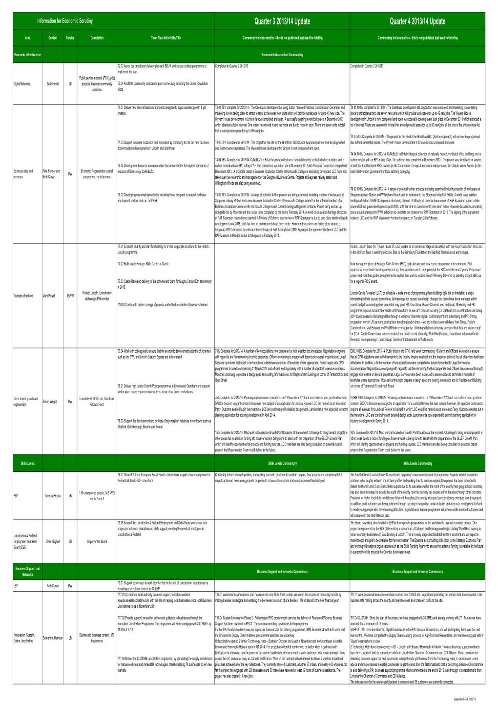 Quarter 3 2013/14 Update Quarter 4 2013/14 Update