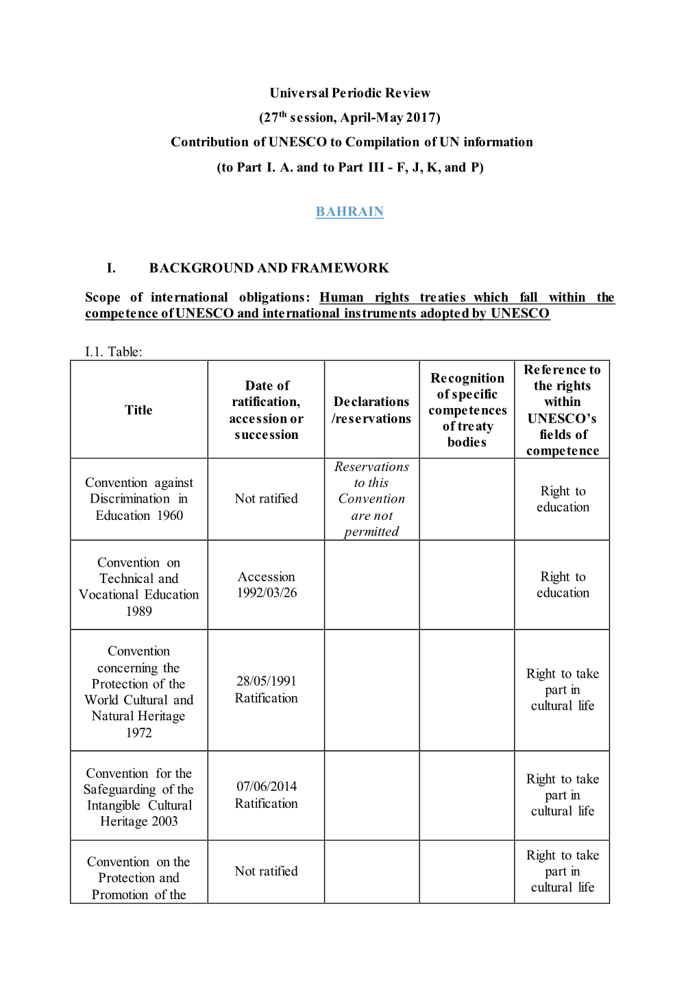 Universal Periodic Review (27Th Session, April-May 2017) Contribution of UNESCO to Compilation of UN Information (To Part I