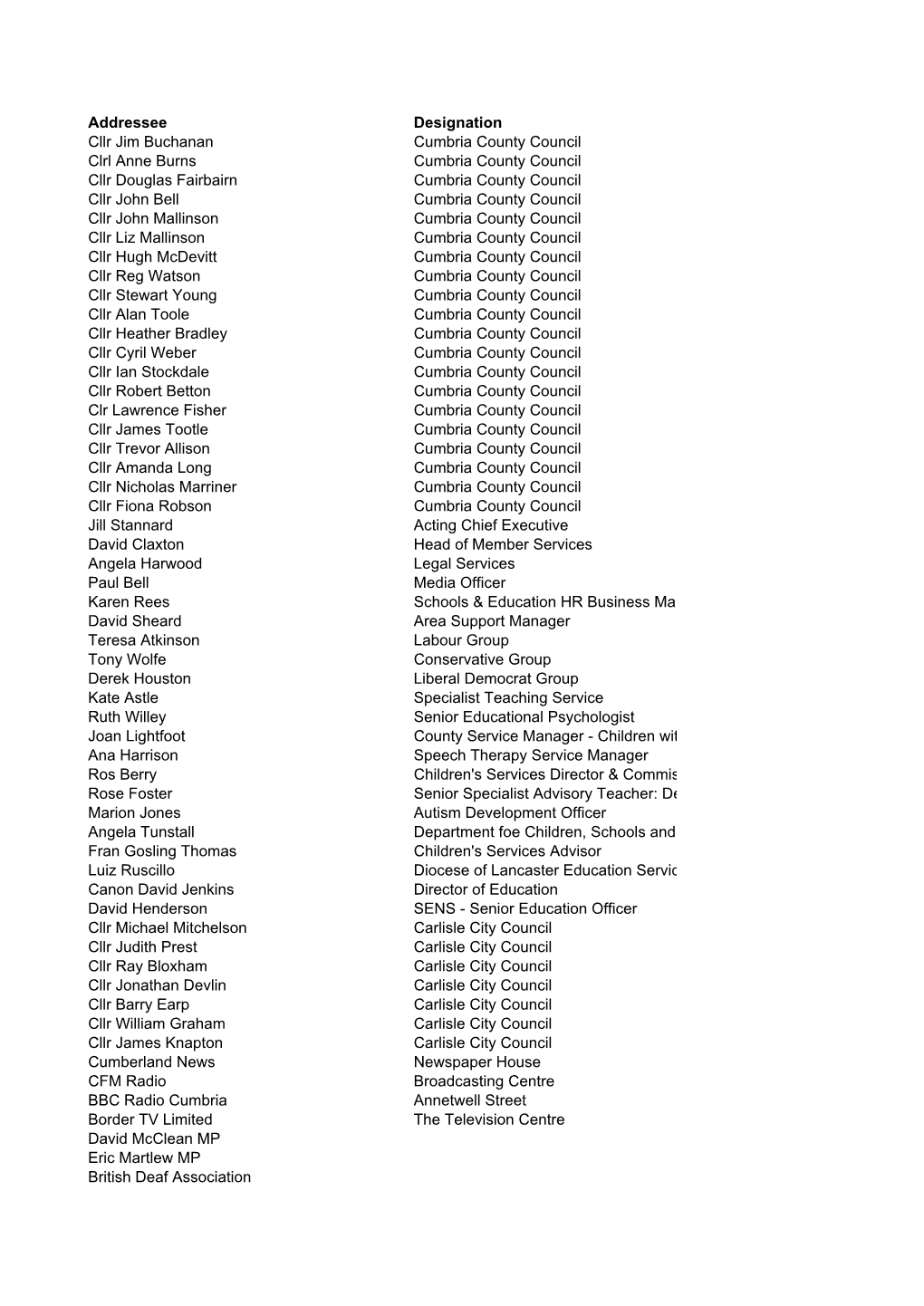 13 Annex to Appendix B