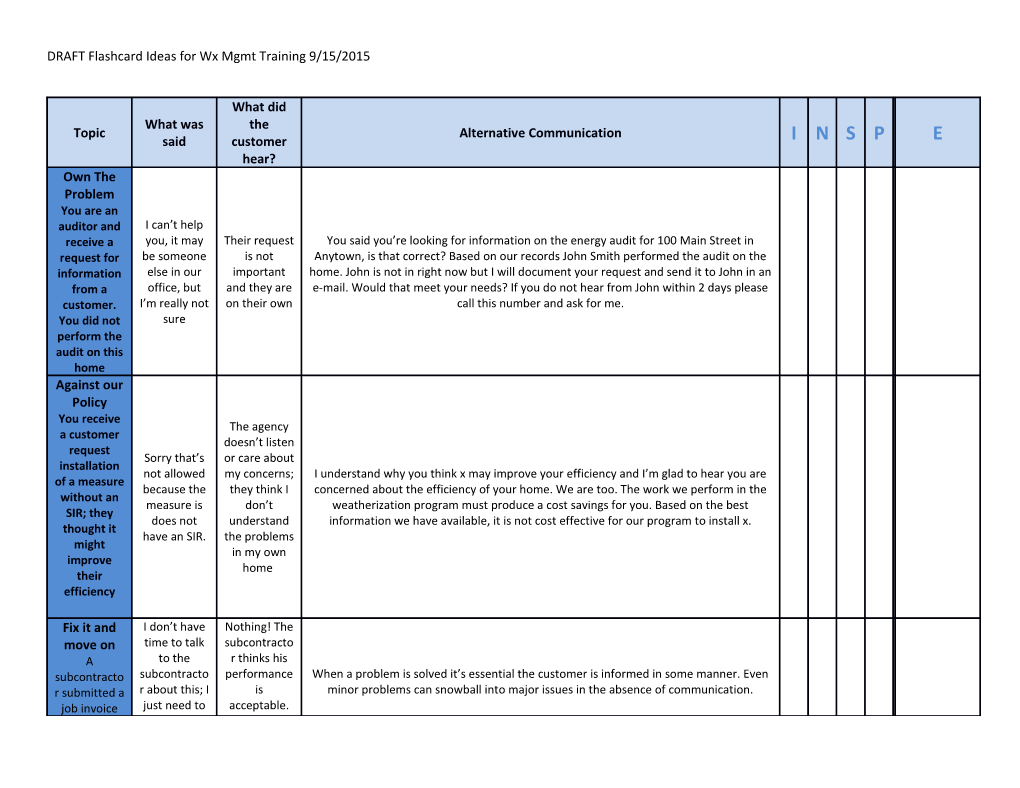 DRAFT Flashcard Ideas for Wx Mgmt Training 9/15/2015