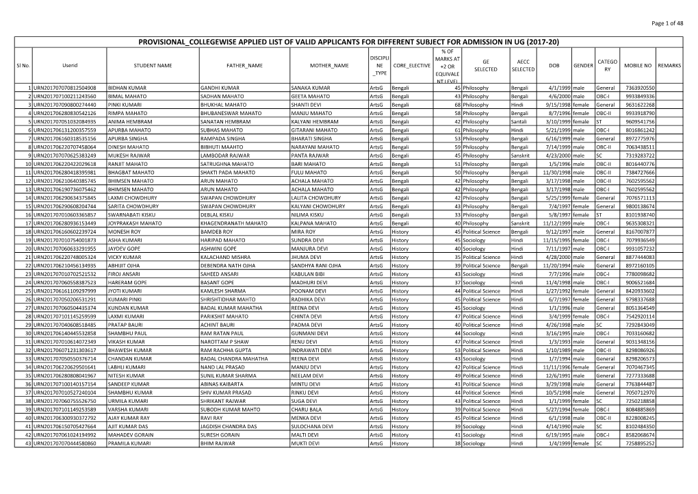 PROVISIONAL COLLEGEWISE APPLIED LIST of VALID APPLICANTS for DIFFERENT SUBJECT for ADMISSION in UG ����7‐��� % of DISCIPLI MARKS at GE AECC CATEGO Sl No