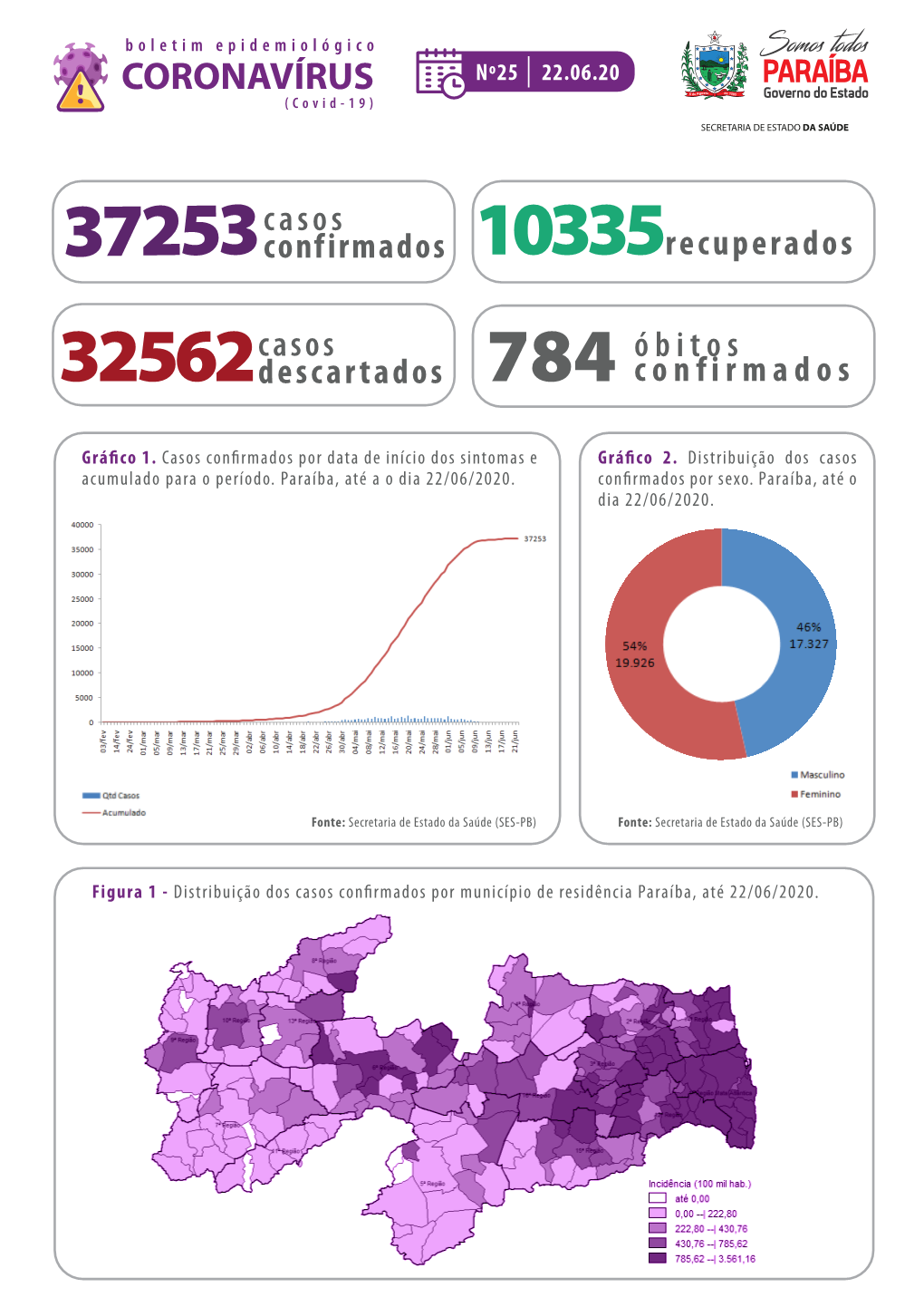 Boletim Epidemiologico Covid19 N18 0506