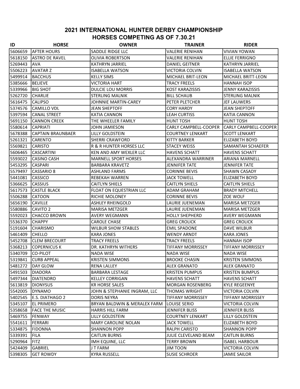 International Hunter Derby Competing Horses List