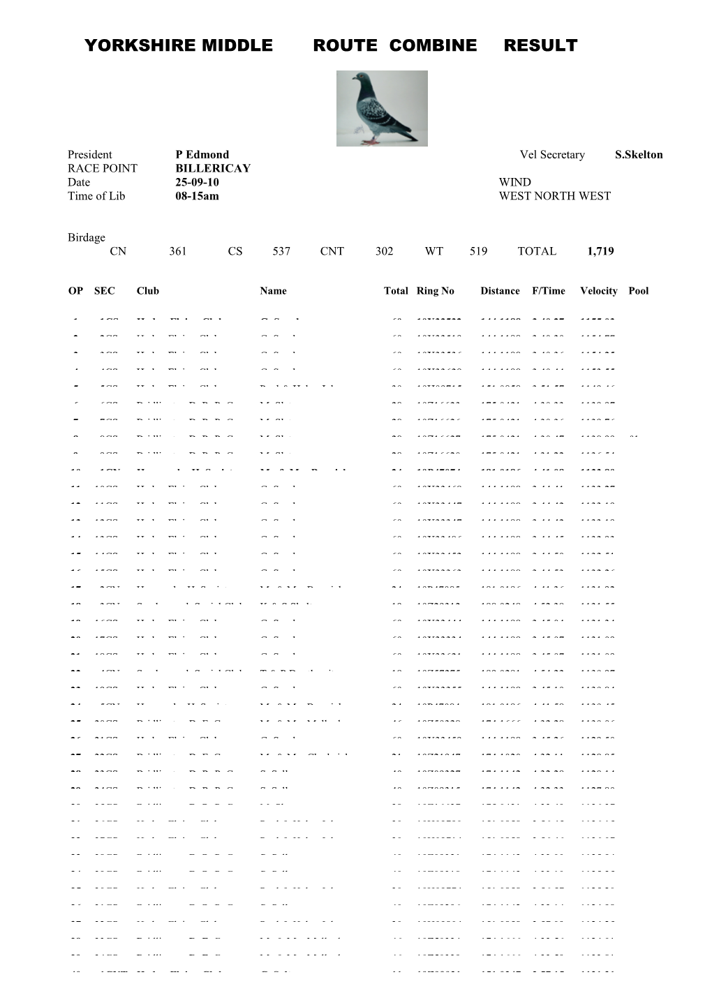 Result out Subject to Scrutiny Committee