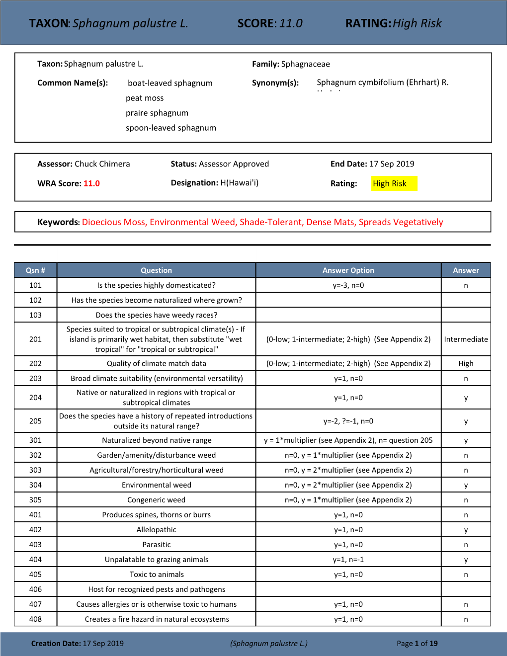 TAXON:Sphagnum Palustre L. SCORE:11.0 RATING