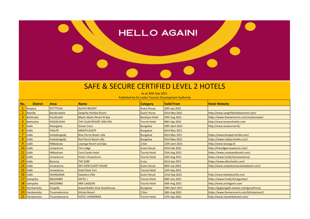 Safe & Secure Certified Level 2 Hotels