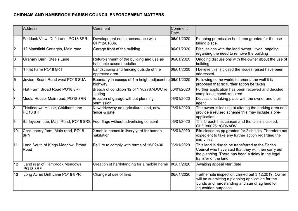 Chidham and Hambrook Parish Council Enforcement Matters