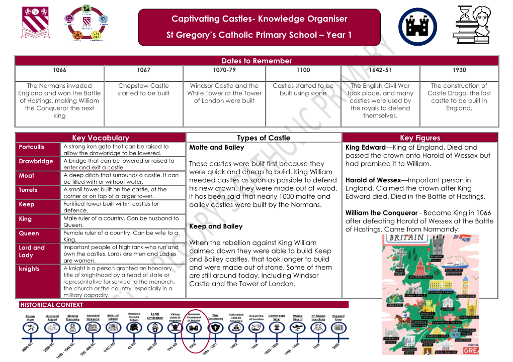 Captivating Castles- Knowledge Organiser