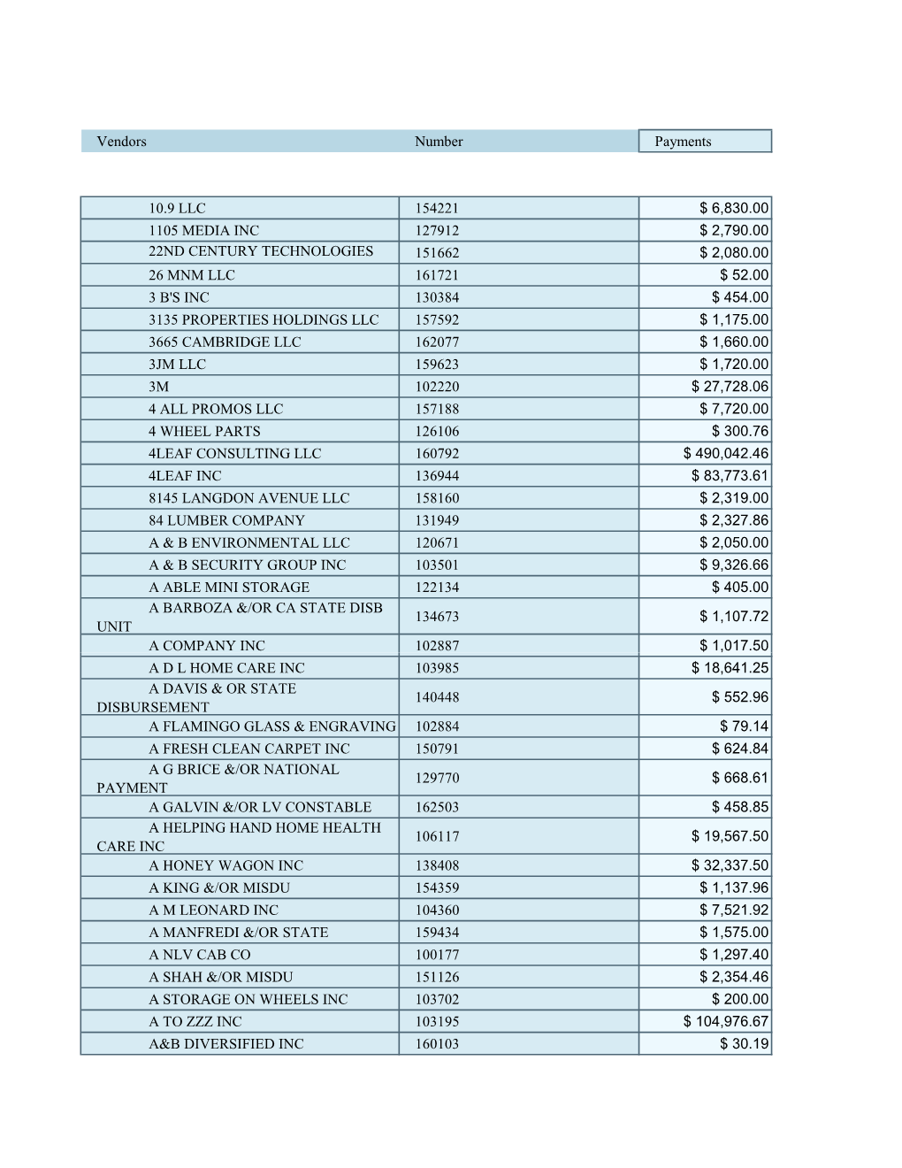 Vendors Number Payments 10.9 LLC 154221 $ 6,830.00 1105 MEDIA