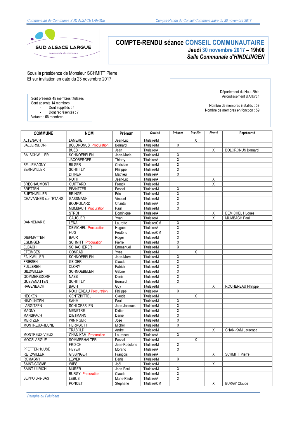 LA PORTE D'alsace Communauté De Communes