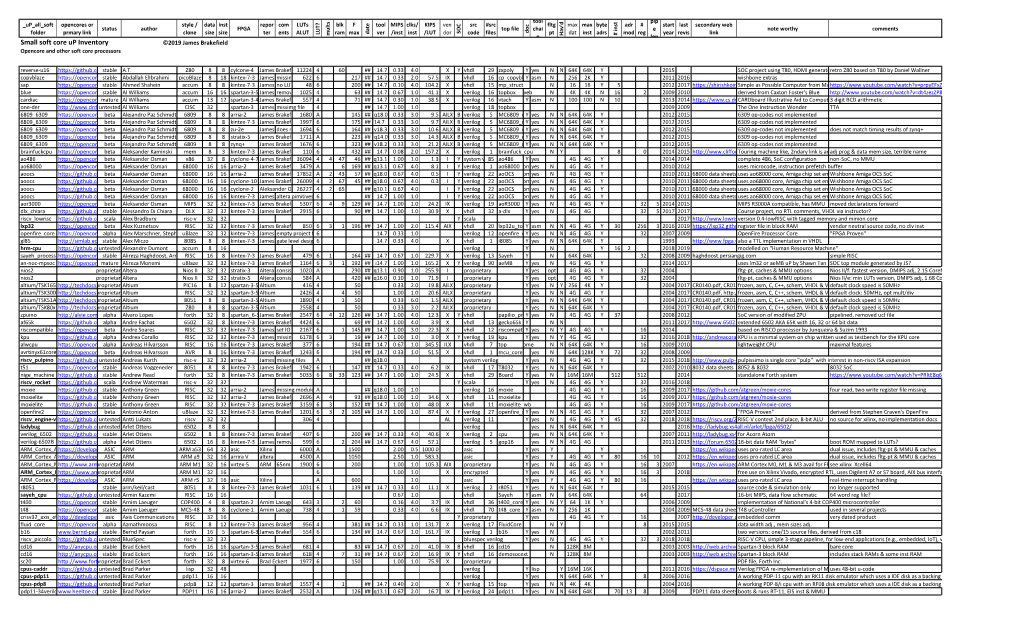 Small Soft Core up Inventory ©2019 James Brakefield Opencore and Other Soft Core Processors Reverse-U16 A.T