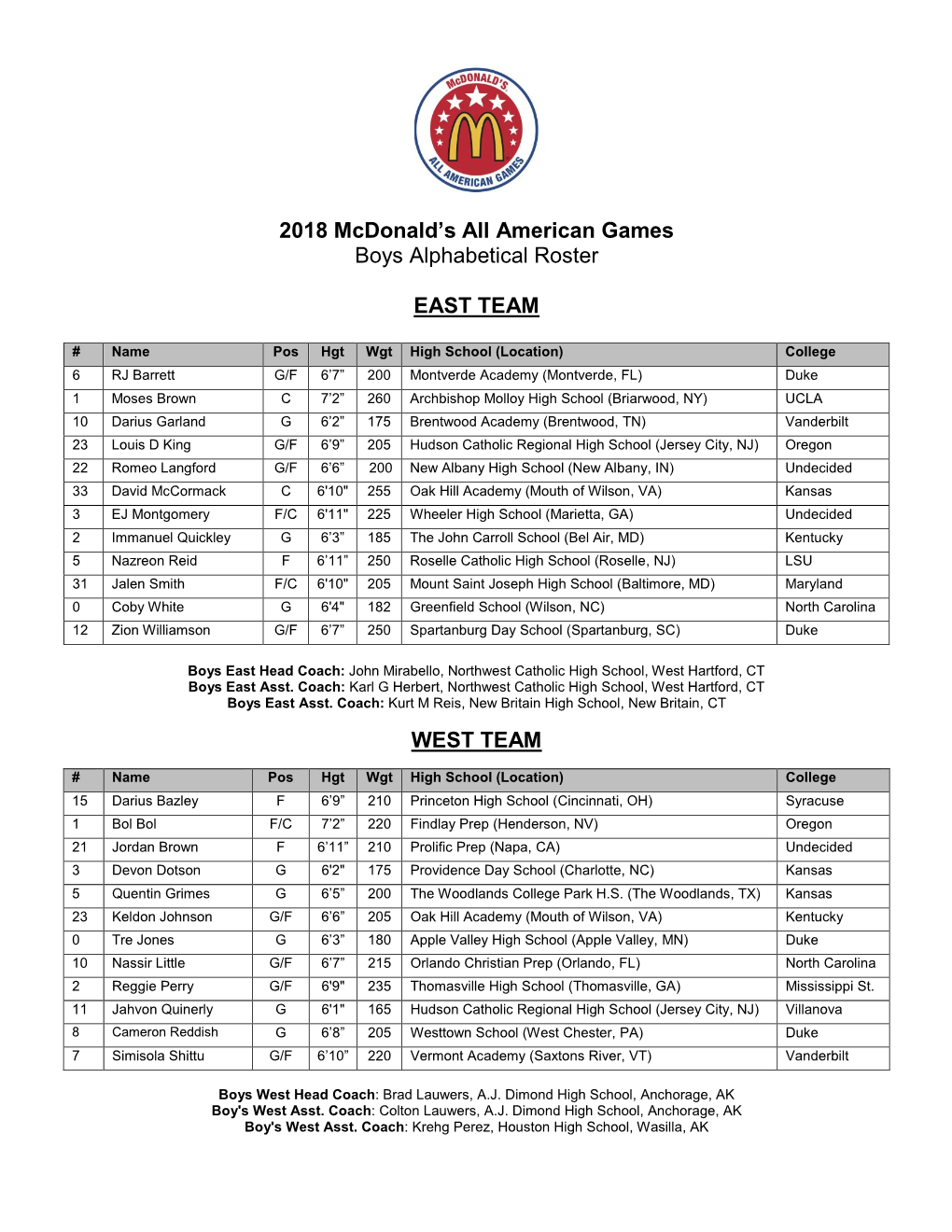 2018 Mcdonald's All American Games Boys Alphabetical Roster EAST