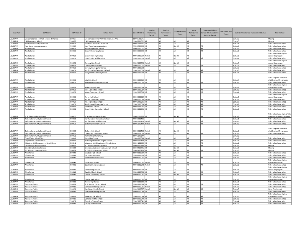 LOUISIANA- Other Identified School (PDF)