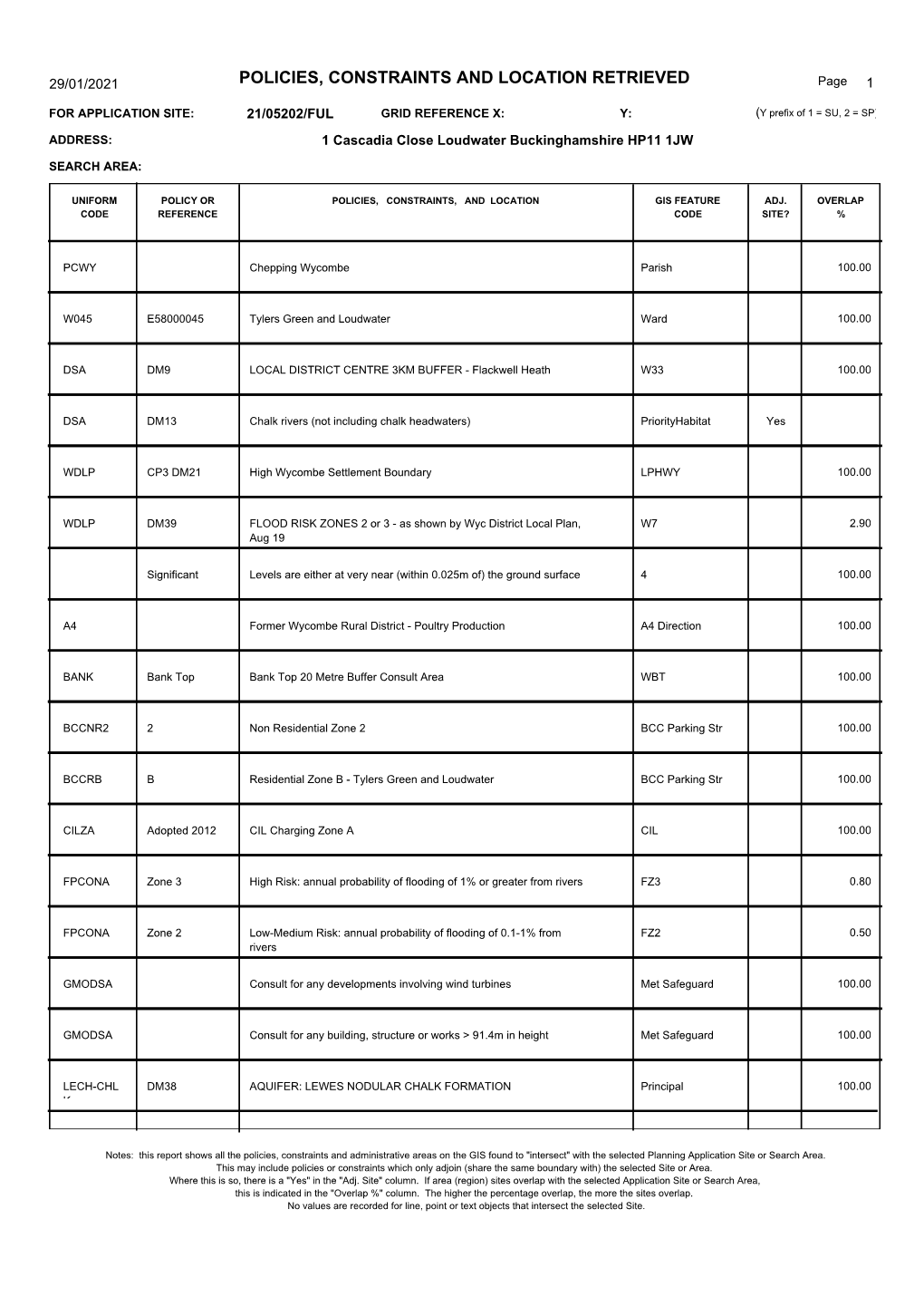 POLICIES, CONSTRAINTS and LOCATION RETRIEVED Page 1