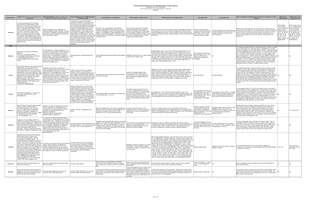 Chronic Wasting Disease and Cervidae Regulations in North