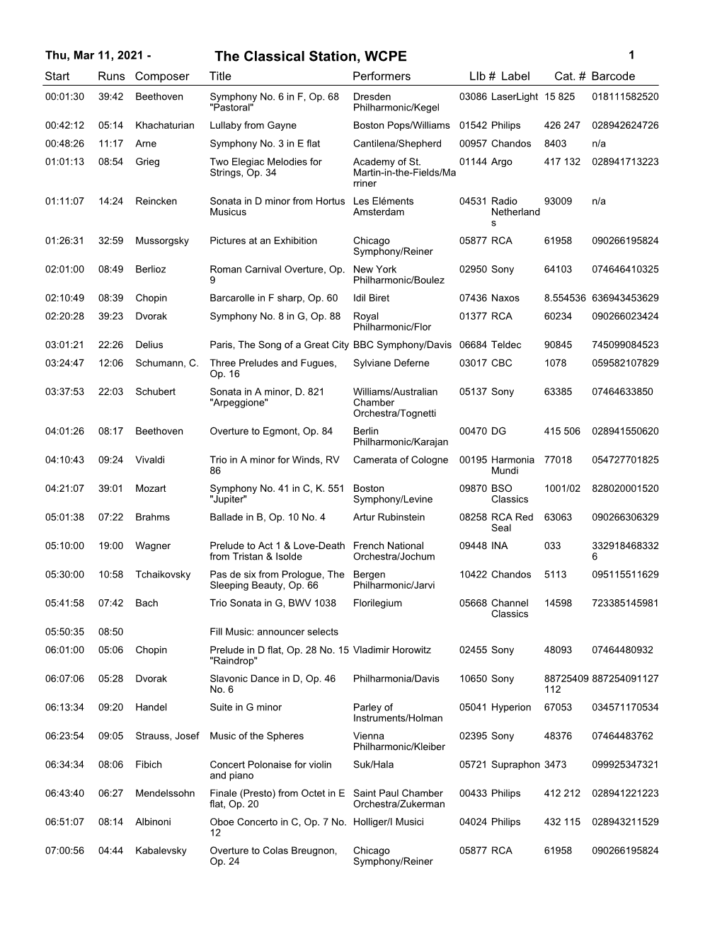 The Classical Station, WCPE 1 Start Runs Composer Title Performerslib # Label Cat