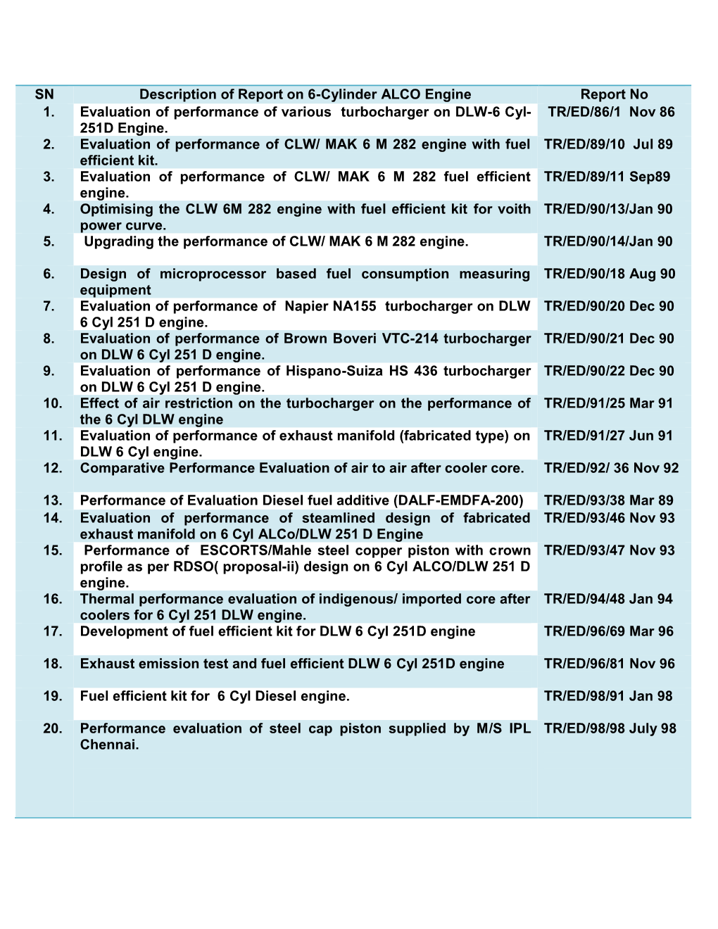 SN Description of Report on 6-Cylinder ALCO Engine Report No 1