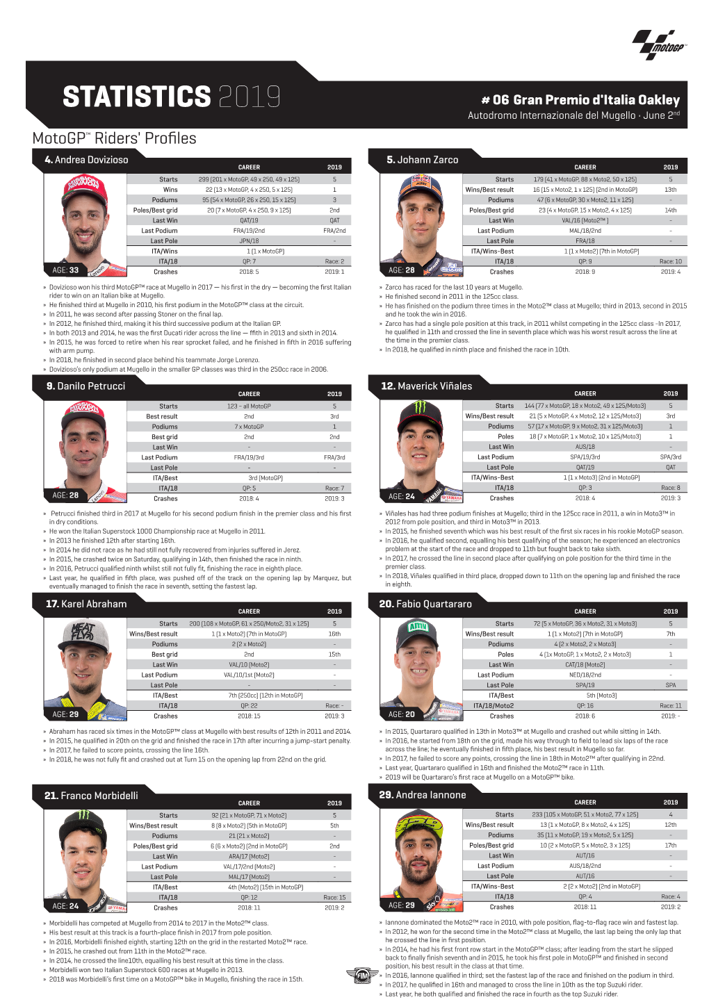 STATISTICS 2019 # 06 Gran Premio D'italia Oakley Autodromo Internazionale Del Mugello • June 2Nd Motogp™ Riders' Profiles 4