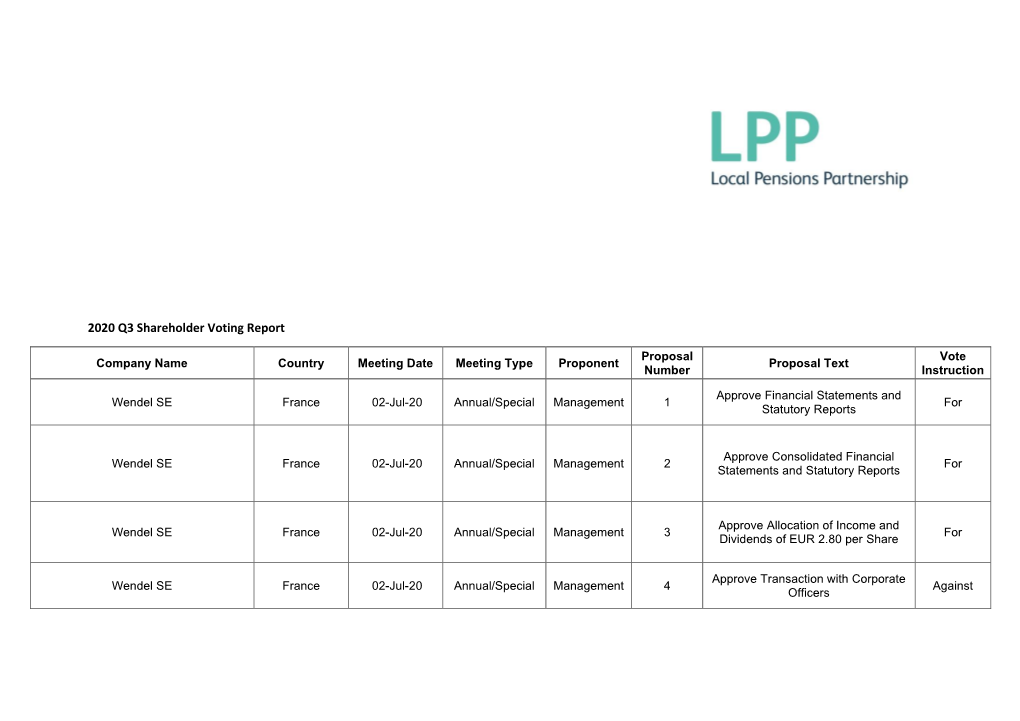 2020 Q3 Shareholder Voting Report