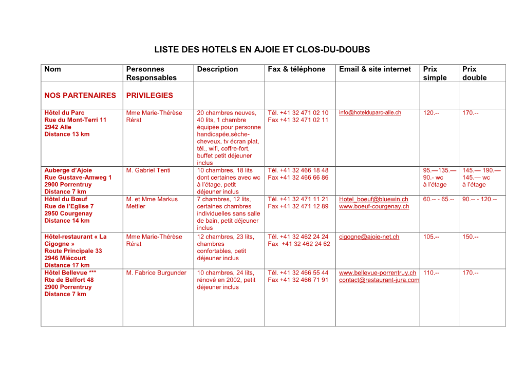 Liste Des Hotels En Ajoie Et Clos-Du-Doubs