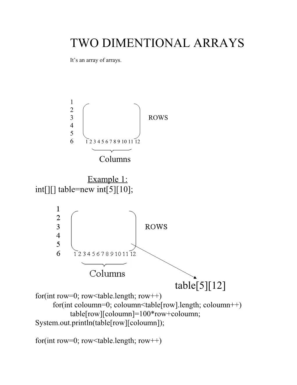 Two Dimentional Arrays