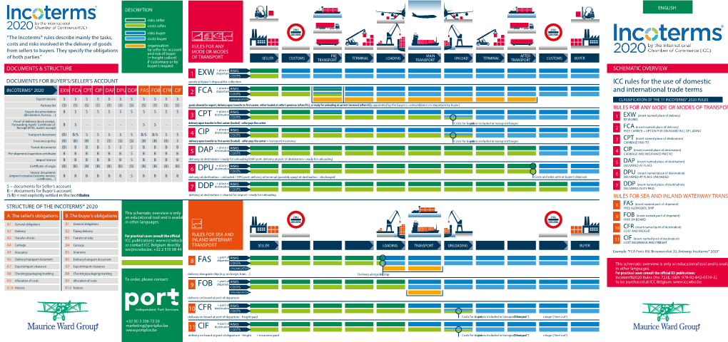 Incoterms-2020