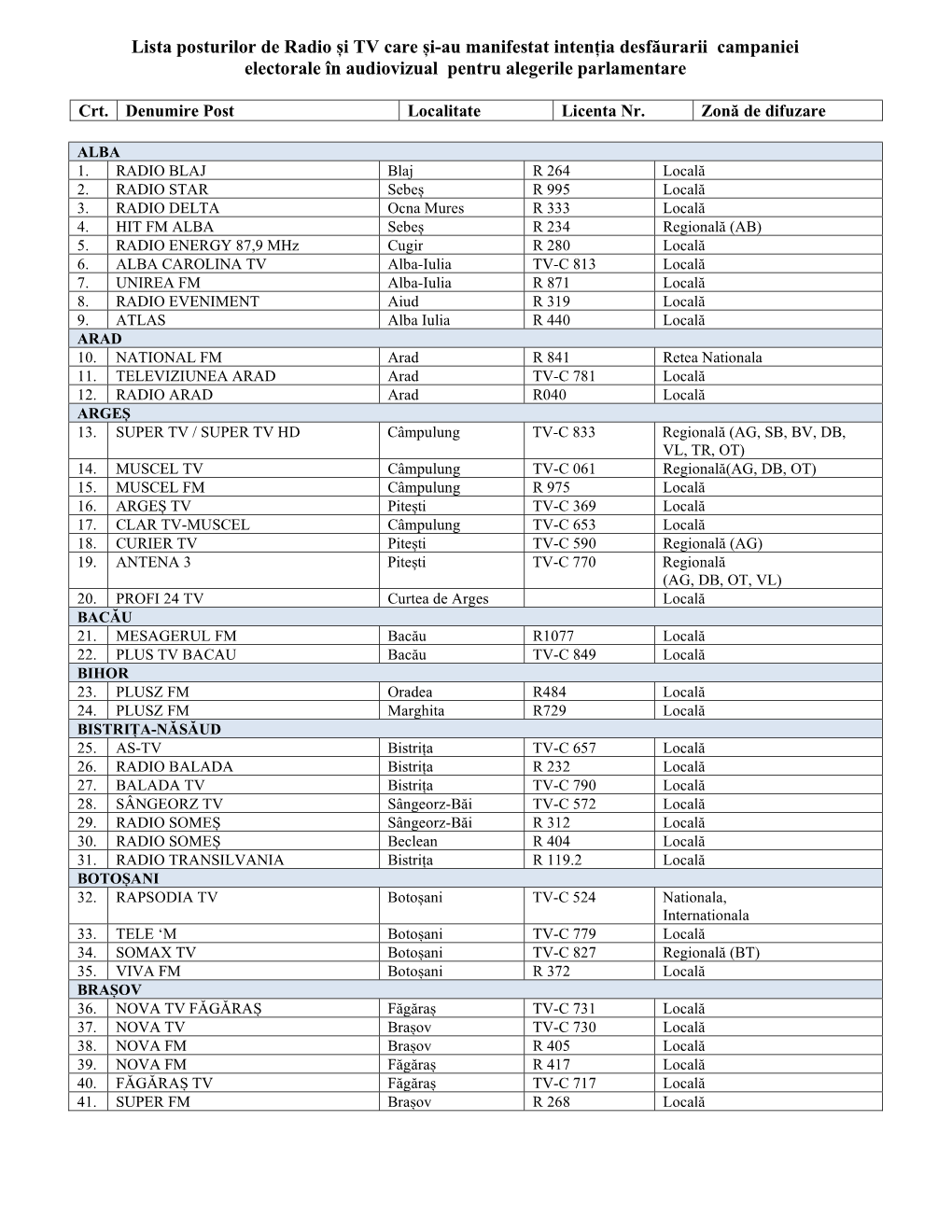 Lista Posturilor De Radio Și TV Care Și-Au Manifestat Intenția Desfăurarii Campaniei Electorale În Audiovizual Pentru Alegerile Parlamentare