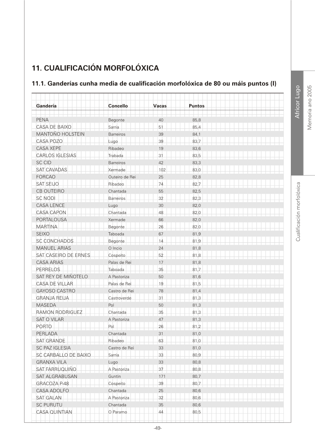 11. Cualificación Morfolóxica